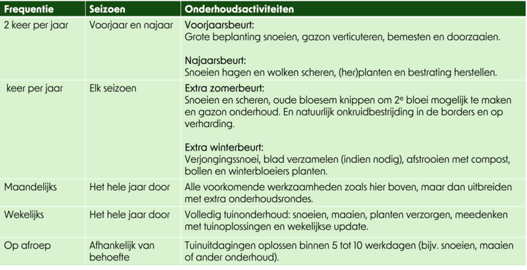 Tuinonderhoudsplannen Antwan Tuinprojecten