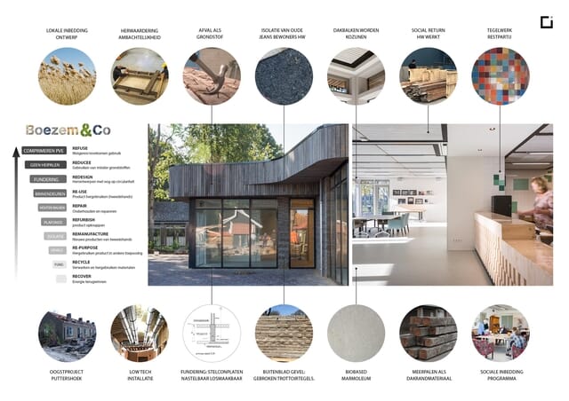 MFA 'Boezem & Co' - Circulair
