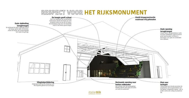 Duitse vliegtuighangar wordt erfgoedhotel