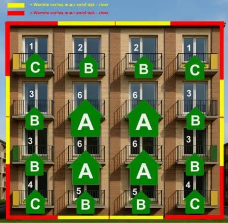 appartementencomplex_energielabels_homekeur