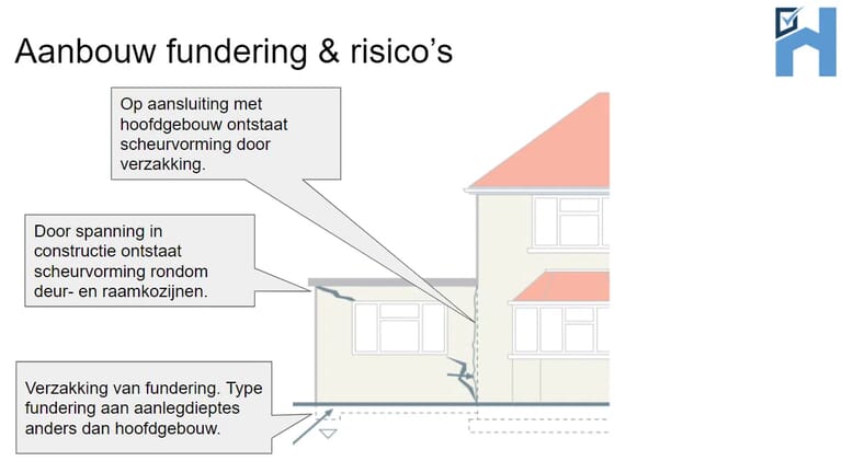 gevel-aanbouw-risico-gebreken.png