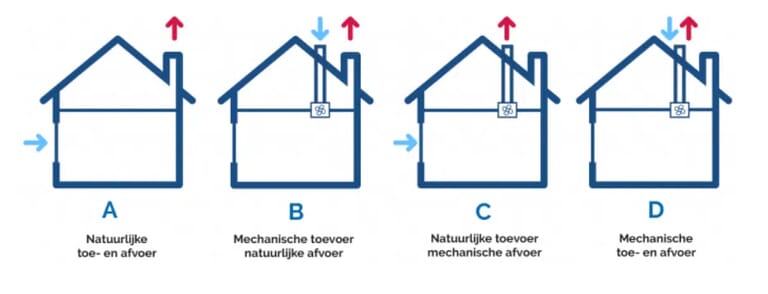 ventilatie-systemen.png