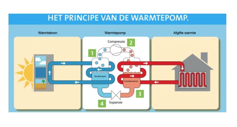 Homekeur-principe-van-een-warmtepomp-1.png