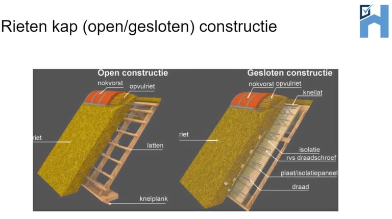 rieten-kap-constructie.png