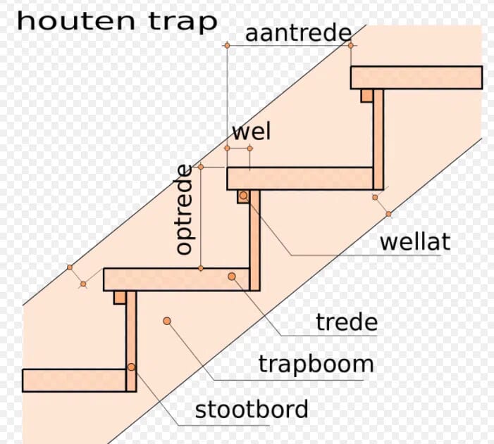 Homekeur-trap-detail-1.png
