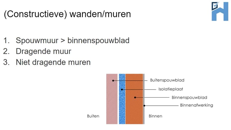 binnenmuren-constructief.png
