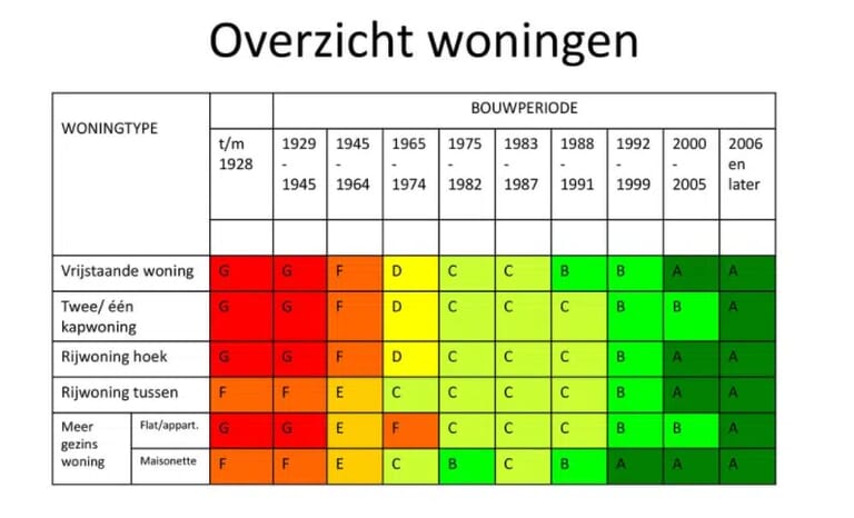 homekeur-overzicht-woningen.png