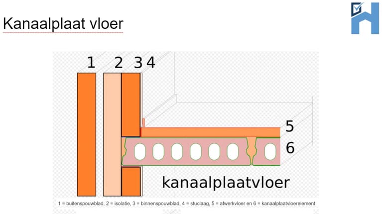 kanaalplaat-vloer.png