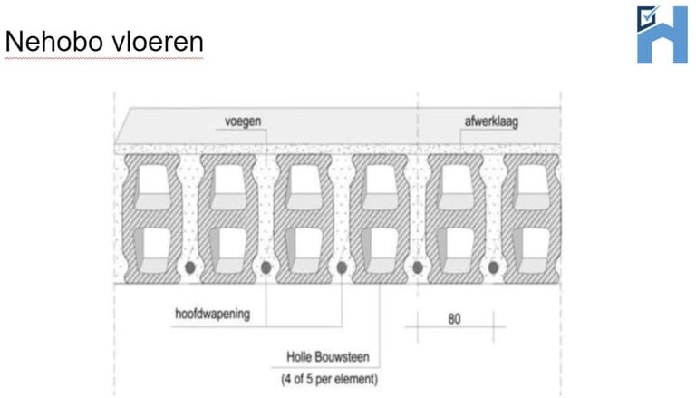 nehobo-vloer.png
