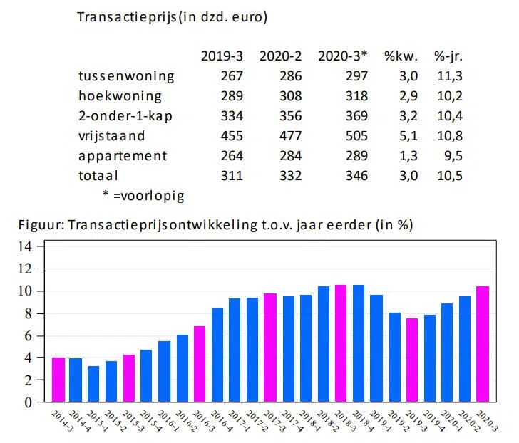 woningmarkt-prijzen-2020-q3.jpg