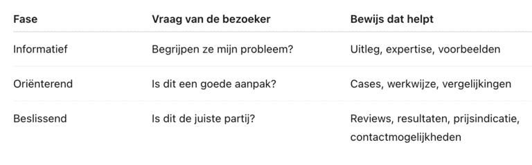Scherm­afbeelding 2026-05-22 om 10.22